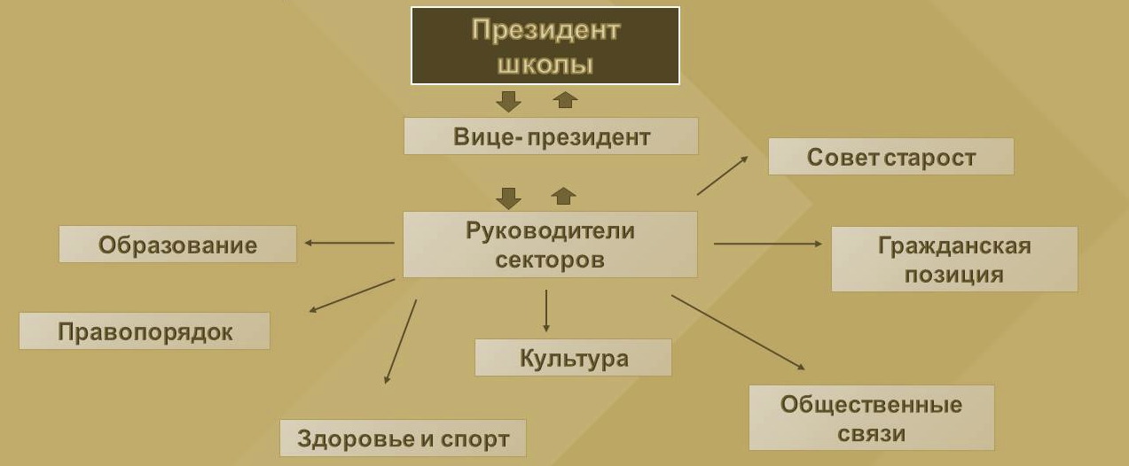 Структура.jpg